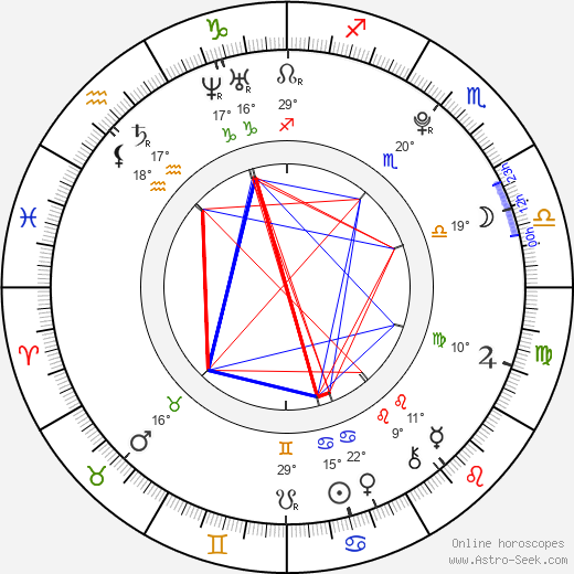 Toni Garrn birth chart, biography, wikipedia 2024, 2025