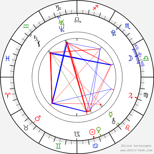 Toni Garrn birth chart, Toni Garrn astro natal horoscope, astrology