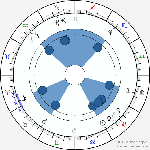 Václav Lebeda horoscope, astrology, sign, zodiac, date of birth, instagram