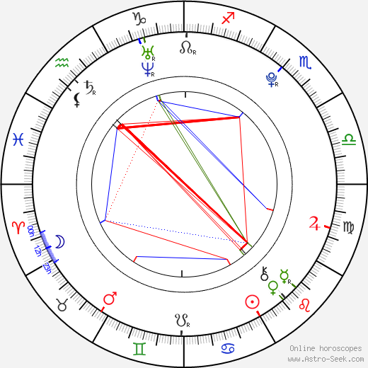 Václav Lebeda birth chart, Václav Lebeda astro natal horoscope, astrology