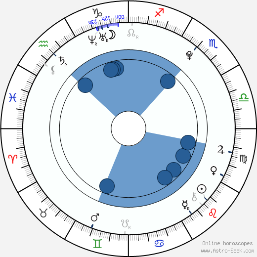 Ah-sung Ko wikipedia, biography, birth chart, instagram Ah-sung Ko wikipedia, horoscope, astrology, instagram