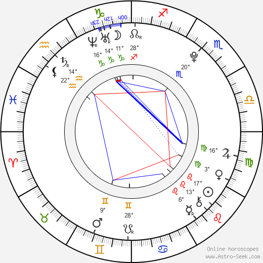 Ah-sung Ko birth chart, biography, wikipedia 2024, 2025