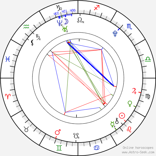 Ah-sung Ko birth chart, Ah-sung Ko astro natal horoscope, astrology