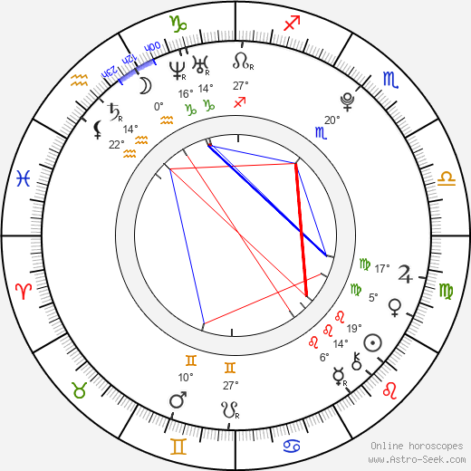 Allisson Lozano birth chart, biography, wikipedia 2024, 2025