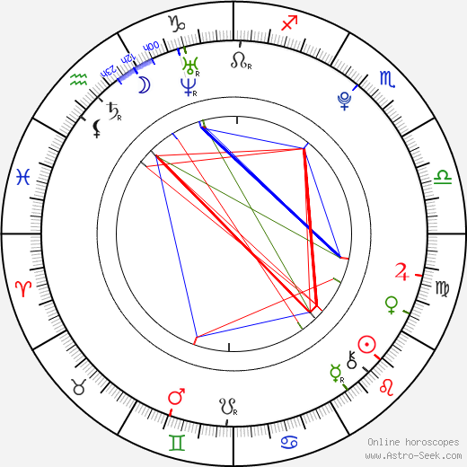 Allisson Lozano birth chart, Allisson Lozano astro natal horoscope, astrology