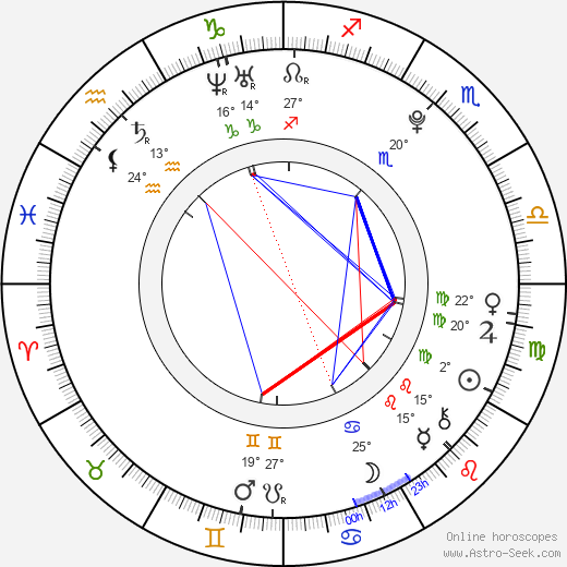 Angelica Mandy birth chart, biography, wikipedia 2023, 2024