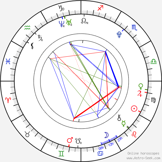 Angelica Mandy birth chart, Angelica Mandy astro natal horoscope, astrology