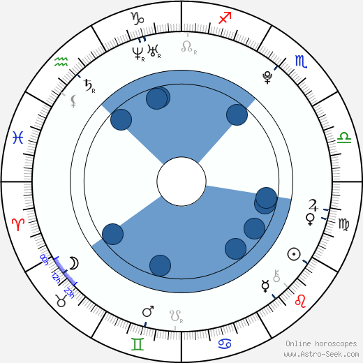 Ashley Hale wikipedia, biography, birth chart, instagram Ashley Hale wikipedia, horoscope, astrology, instagram