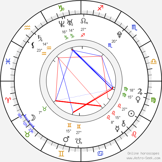 Ashley Hale birth chart, biography, wikipedia 2024, 2025