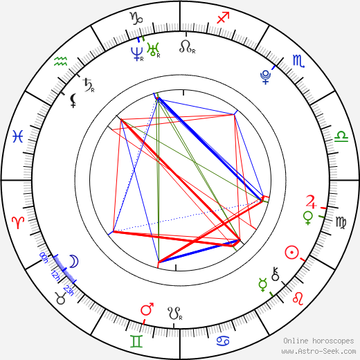 Ashley Hale birth chart, Ashley Hale astro natal horoscope, astrology