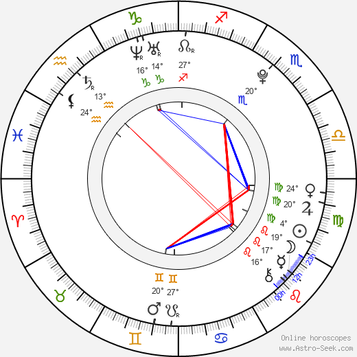 Ayame Gôriki birth chart, biography, wikipedia 2022, 2023