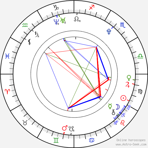 Ayame Gôriki birth chart, Ayame Gôriki astro natal horoscope, astrology