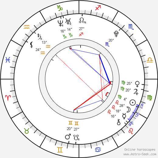 Blake Jenner birth chart, biography, wikipedia 2023, 2024