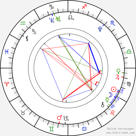 Blake Jenner birth chart, Blake Jenner astro natal horoscope, astrology