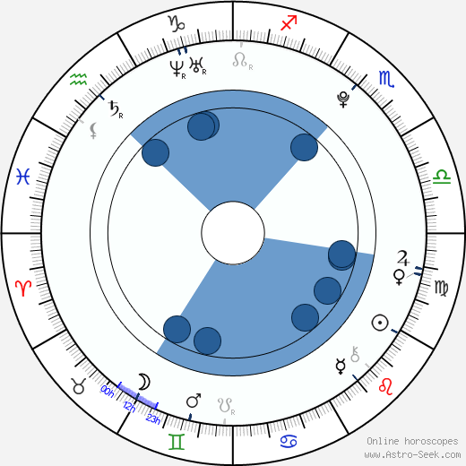 Brad Kavanagh wikipedia, horoscope, astrology, instagram