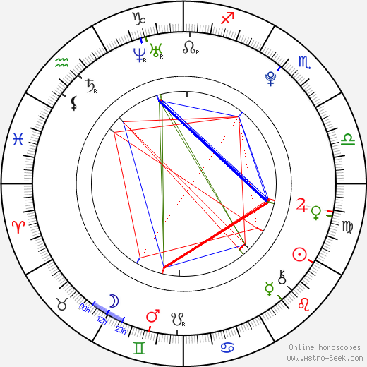 Brad Kavanagh birth chart, Brad Kavanagh astro natal horoscope, astrology