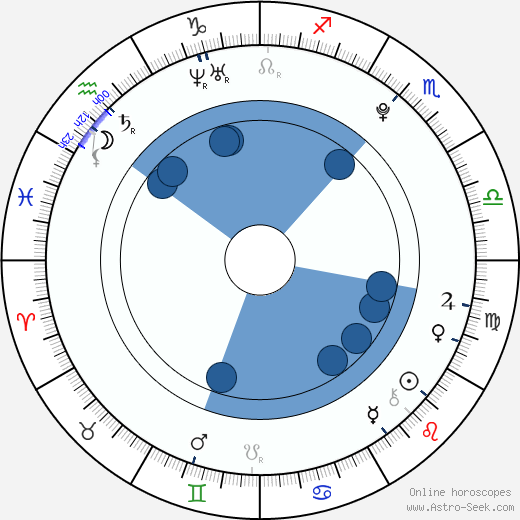 Brock Everitt-Elwick wikipedia, horoscope, astrology, instagram