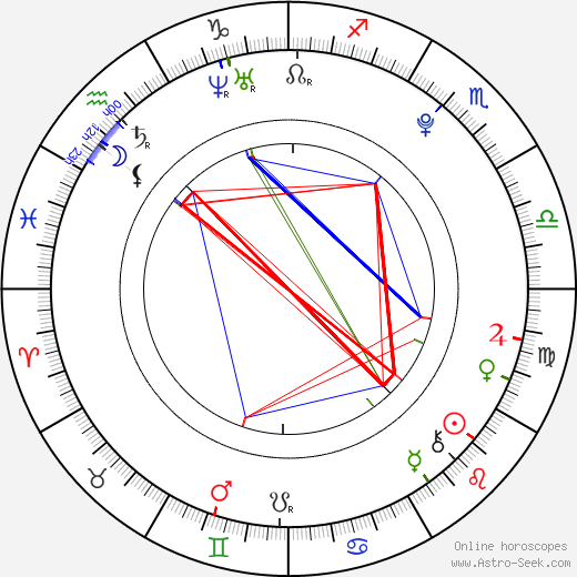 Brock Everitt-Elwick birth chart, Brock Everitt-Elwick astro natal horoscope, astrology