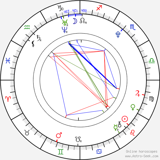 Burkely Duffield birth chart, Burkely Duffield astro natal horoscope, astrology