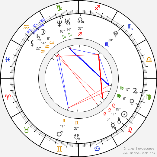 Cara Delevingne birth chart, biography, wikipedia 2024, 2025