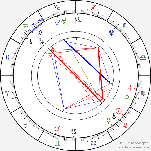 Cara Delevingne birth chart, Cara Delevingne astro natal horoscope, astrology