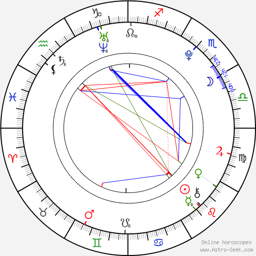 Cole Sprouse birth chart, Cole Sprouse astro natal horoscope, astrology