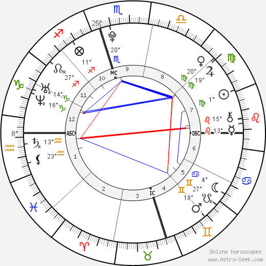 David Sohmer birth chart, biography, wikipedia 2024, 2025