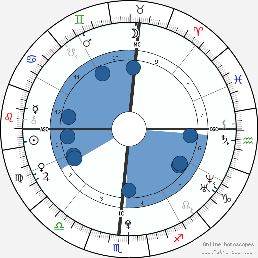 Demi Lovato wikipedia, horoscope, astrology, instagram