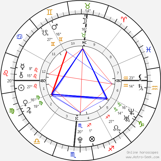 Demi Lovato birth chart, biography, wikipedia 2024, 2025