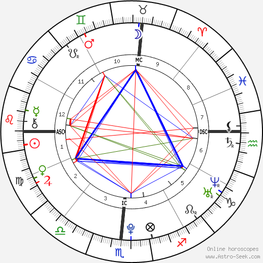 Demi Lovato Natal Chart