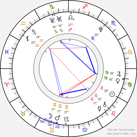 Dominika Gawliczková birth chart, biography, wikipedia 2023, 2024