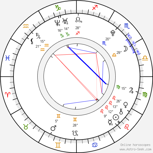 Dylan Sprouse birth chart, biography, wikipedia 2024, 2025