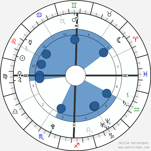 Frances Bean Cobain horoscope, astrology, sign, zodiac, date of birth, instagram