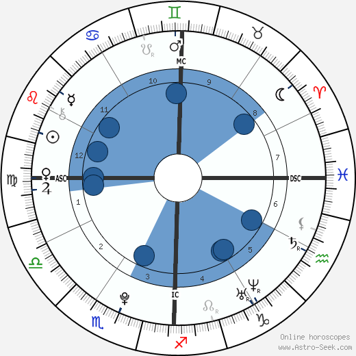 Frances Bean Cobain wikipedia, biography, birth chart, instagram Frances Bean Cobain wikipedia, horoscope, astrology, instagram