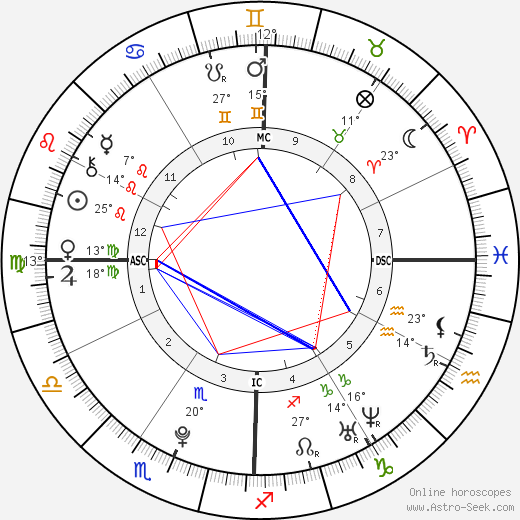 Frances Bean Cobain birth chart, biography, wikipedia 2023, 2024