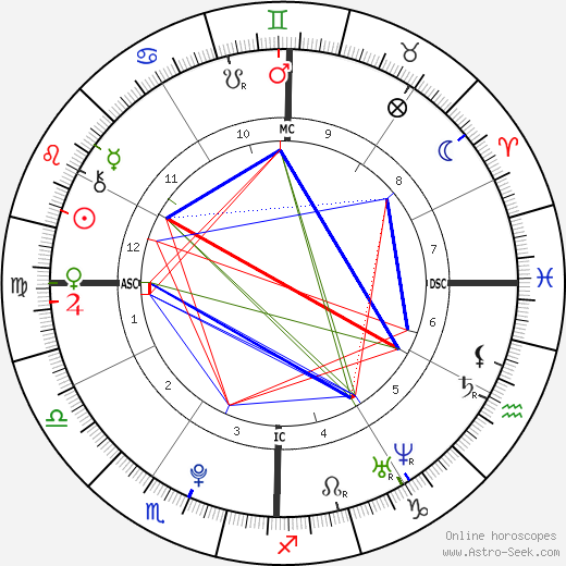 Frances Bean Cobain birth chart, Frances Bean Cobain astro natal horoscope, astrology