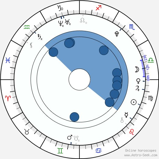 Gaia Weiss Oroscopo, astrologia, Segno, zodiac, Data di nascita, instagram