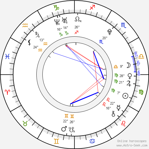 Gaia Weiss birth chart, biography, wikipedia 2023, 2024