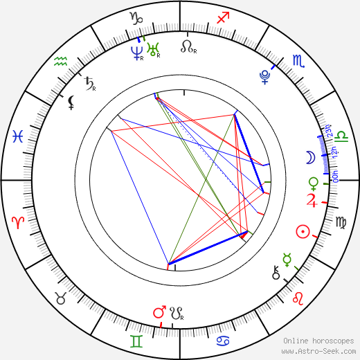 Gaia Weiss birth chart, Gaia Weiss astro natal horoscope, astrology