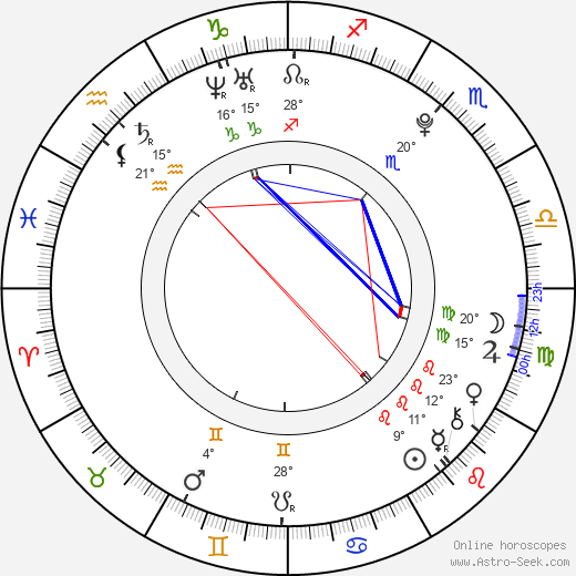 Georgia Glastris birth chart, biography, wikipedia 2023, 2024