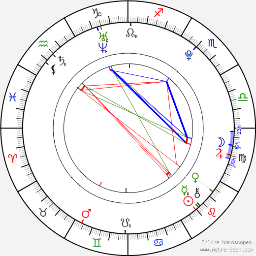 Georgia Glastris birth chart, Georgia Glastris astro natal horoscope, astrology