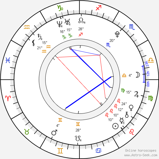 Hallie Kate Eisenberg birth chart, biography, wikipedia 2023, 2024