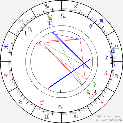 Hallie Kate Eisenberg birth chart, Hallie Kate Eisenberg astro natal horoscope, astrology