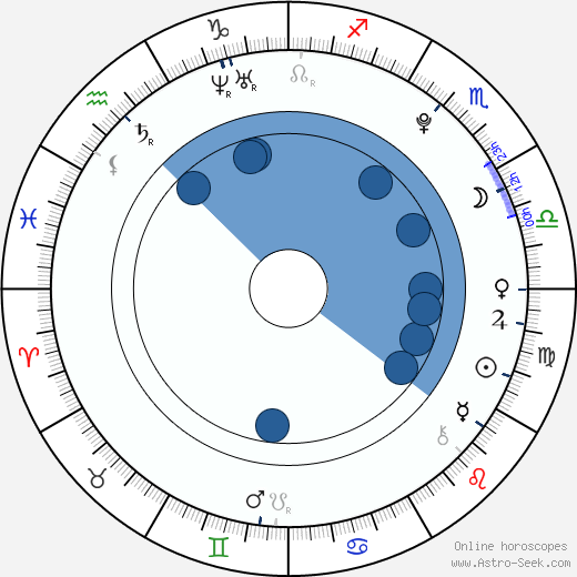 Holly Earl wikipedia, biography, birth chart, instagram Holly Earl wikipedia, horoscope, astrology, instagram