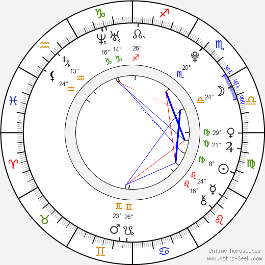 Holly Earl birth chart, biography, wikipedia 2024, 2025
