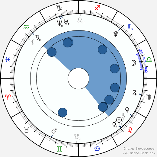 Jakob Fals Nygaard wikipedia, biography, birth chart, instagram Jakob Fals Nygaard wikipedia, horoscope, astrology, instagram