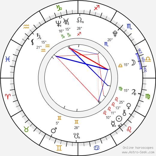Jakob Fals Nygaard birth chart, biography, wikipedia 2024, 2025