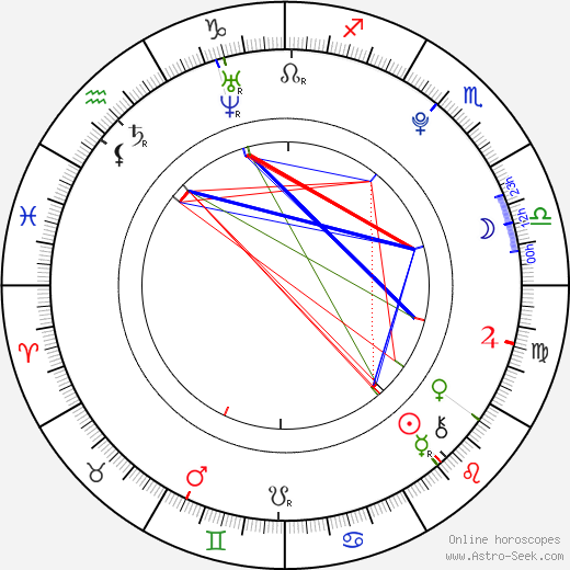 Jakob Fals Nygaard birth chart, Jakob Fals Nygaard astro natal horoscope, astrology