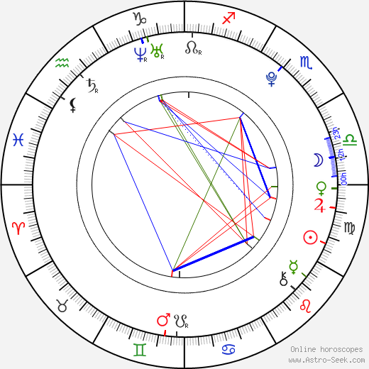 Jessica Henwick tema natale, oroscopo, Jessica Henwick oroscopi gratuiti, astrologia