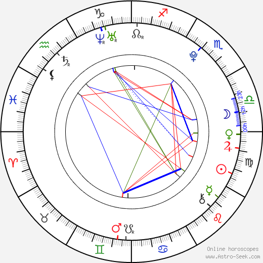 Jessica Henwick birth chart, Jessica Henwick astro natal horoscope, astrology